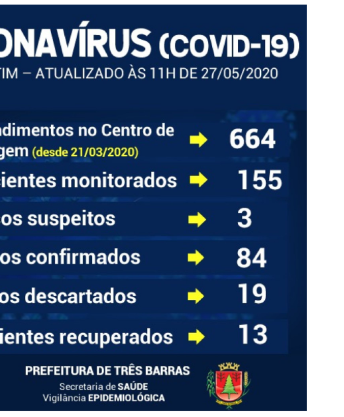 Realizado novo exame para descartar infecção por covid-19 em Três Barras