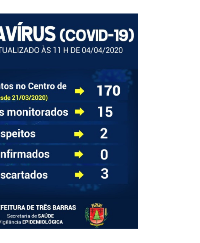Realizado novo teste para Covid-19 em Três Barras; 15 pacientes estão sendo monitorados