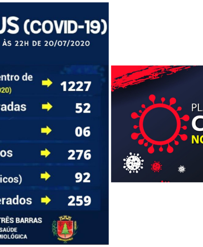 Registrados mais dois recuperados e nove novos casos de covid-19 em Três Barras