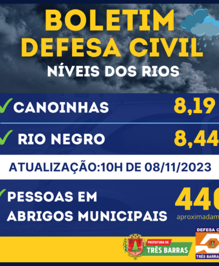 Rio Canoinhas continua baixando; Defesa Civil diz que enchente está em situação de estabilidade