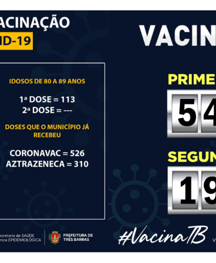 Saúde confirma 542 pessoas já vacinadas contra a covid-19 em Três Barras