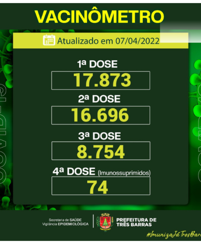Saúde confirma quase 94% da população com esquema vacinal completo