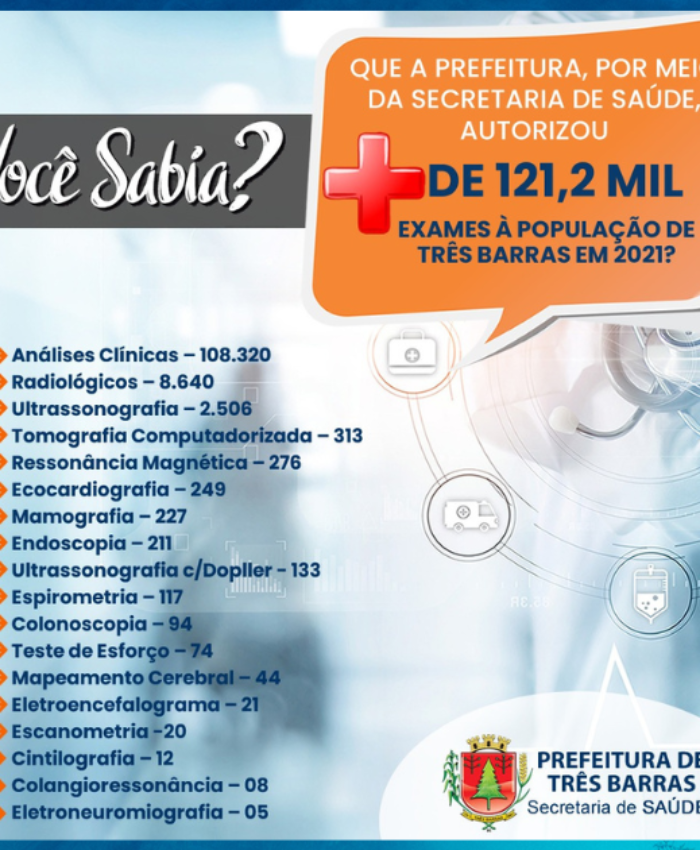 Saúde de Três Barras autorizou mais de 121,2 mil exames à população em 2021