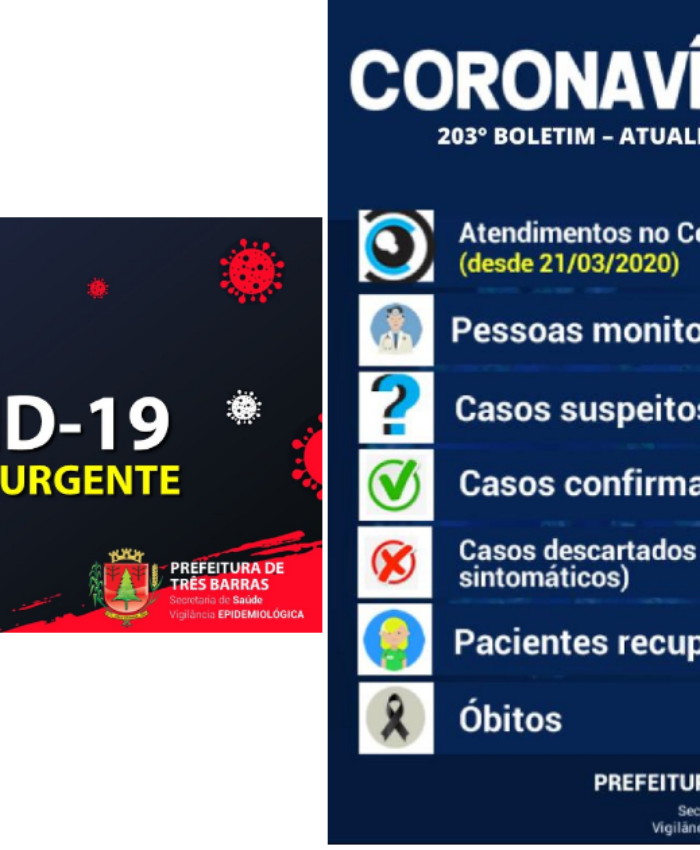 Saúde de Três Barras confirma duas altas de positivados e cinco novos casos de covid-19