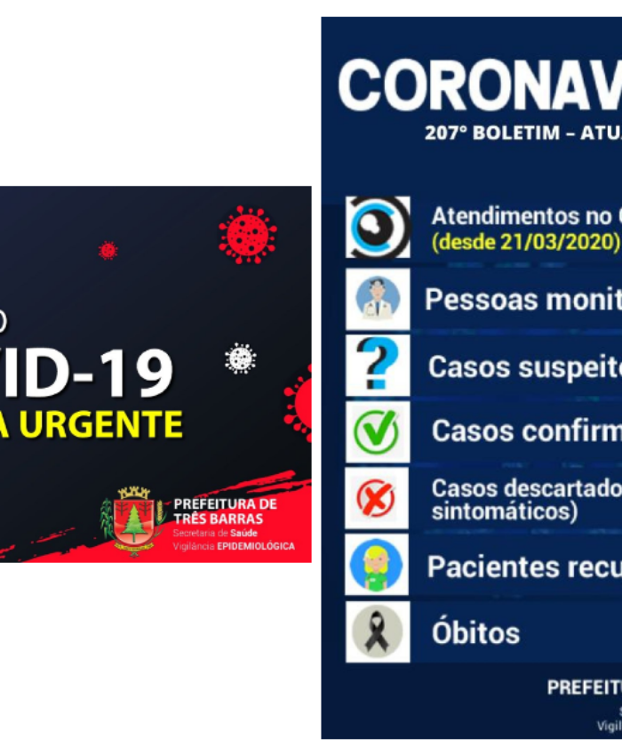 Saúde de Três Barras confirma duas altas e quatro novos casos de covid-19