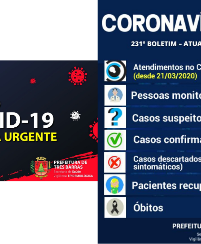 Saúde de Três Barras confirma mais uma alta e cinco novos casos de covid-19