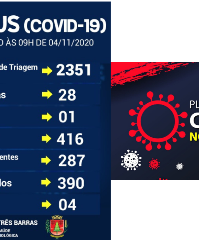 Saúde de Três Barras confirma quarta morte por covid-19