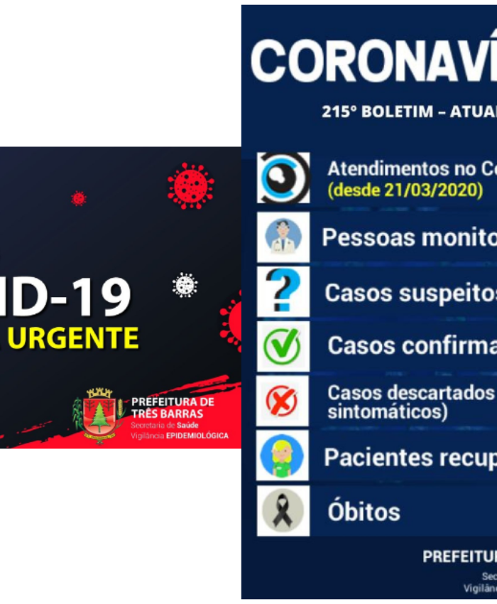 Saúde de Três Barras confirma quatro novos casos de covid-19