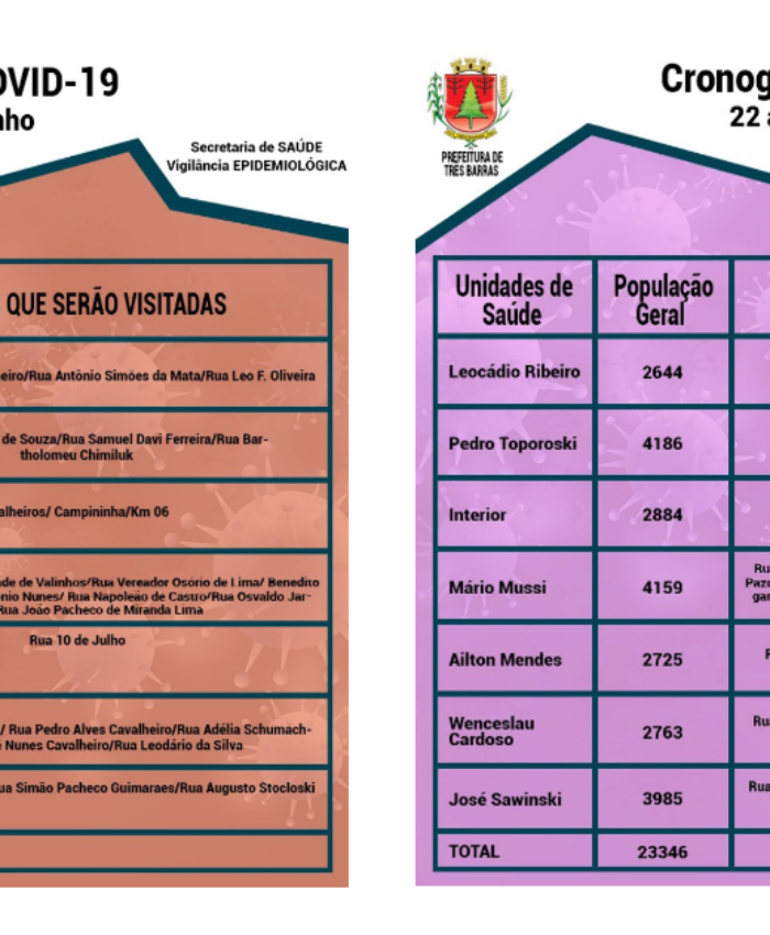 Saúde de Três Barras divulga novos cronogramas de realização de testes rápidos