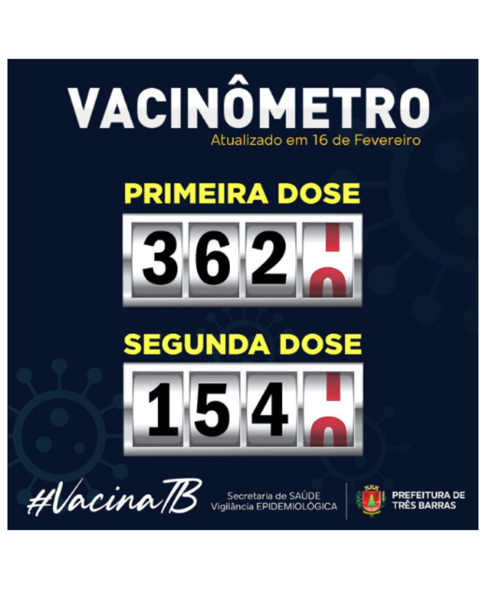 Saúde de Três Barras já vacinou 362 pessoas contra a covid-19