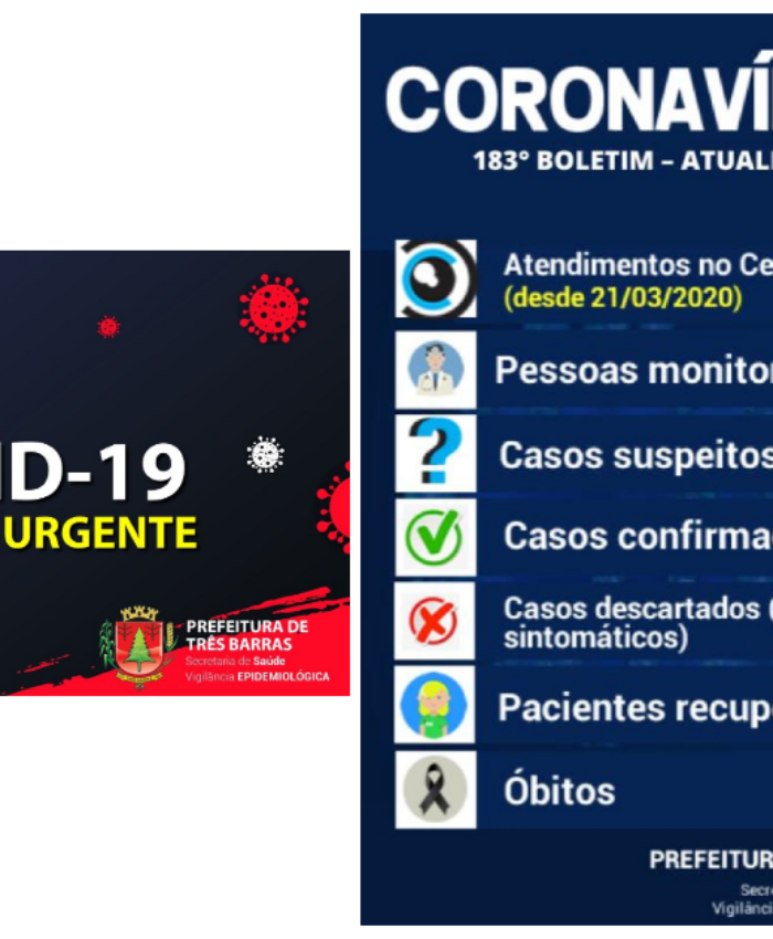 Saúde registra a terceira morte por complicações da covid-19 em Três Barras