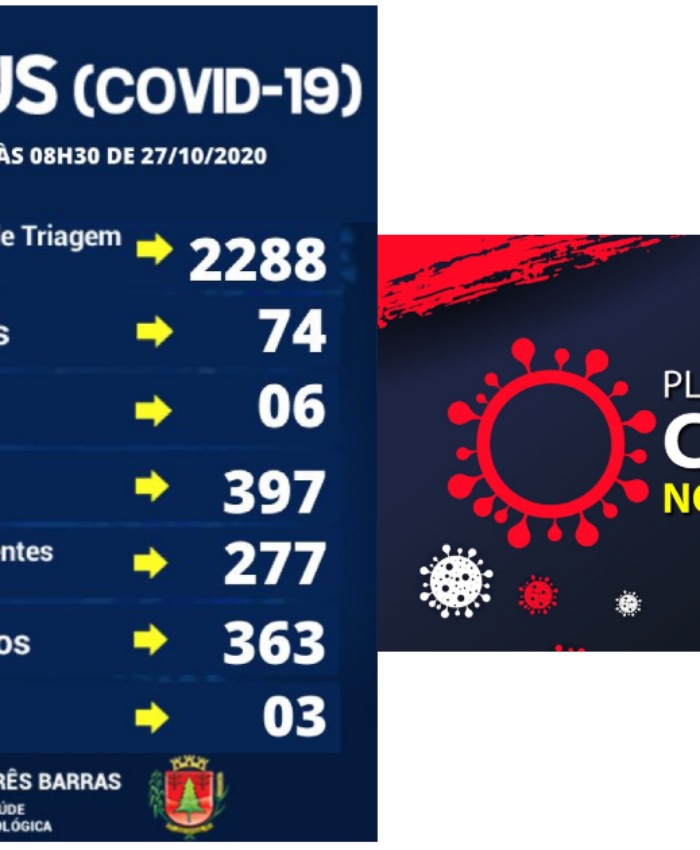 Saúde registra três altas e outros três casos de covid-19 nesta segunda-feira