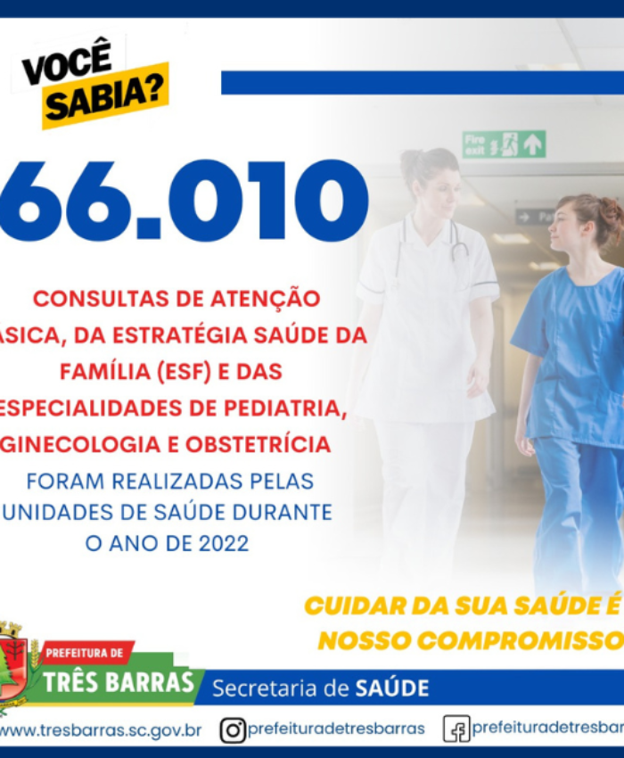 Saúde soma mais de 66 mil consultas de atenção básica, da ESF e de outras três especialidades médicas em 2022