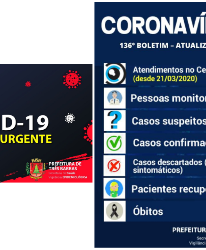 Seis novos casos de covid-19 são confirmados em Três Barras nesta sexta-feira