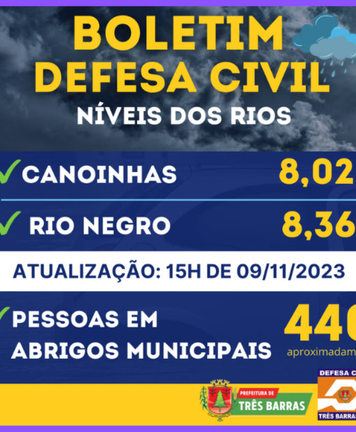 Sem mudanças significativas, situação da enchente ainda é de estabilidade em Três Barras
