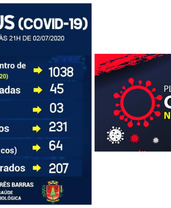 Sobe para 207 o número de recuperados da covid-19 em Três Barras; 24 pacientes ainda estão positivados