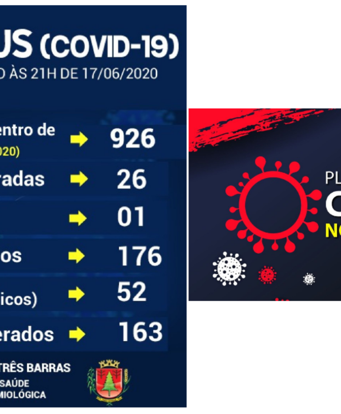 Três Barras: 12 pessoas testaram positivo para covid-19 nesta quarta-feira