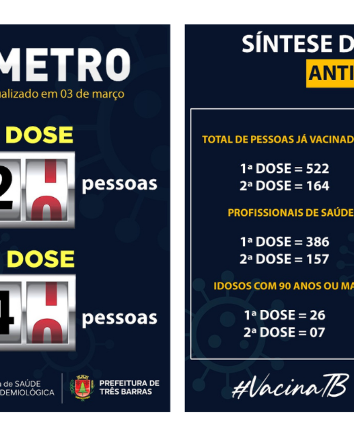 Três Barras: 522 pessoas já foram vacinadas contra a covid-19