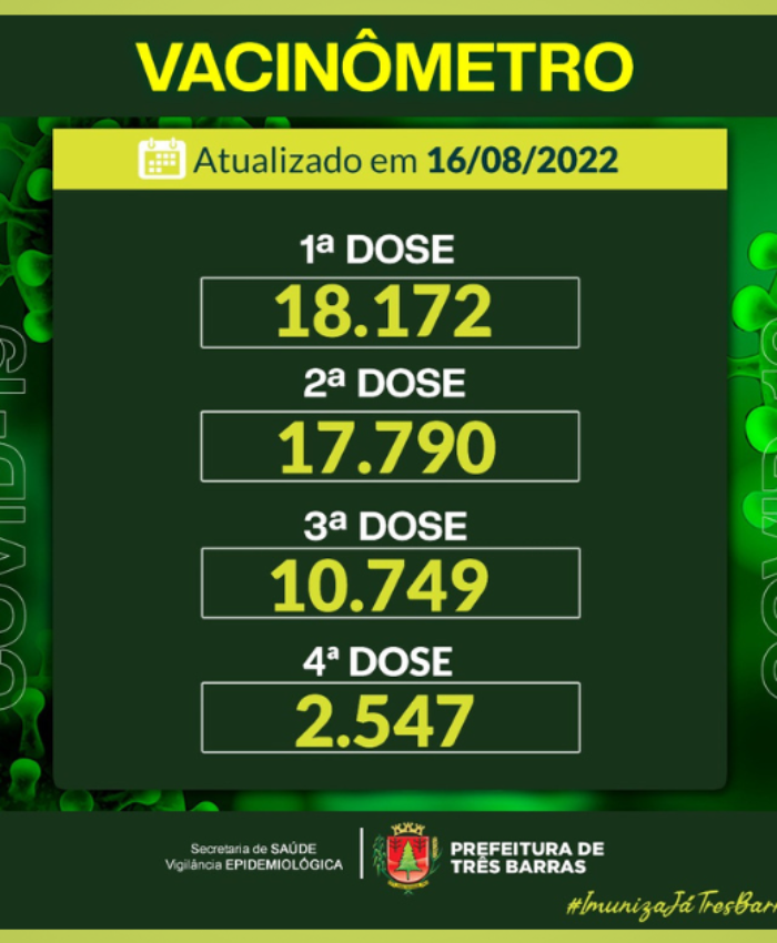 Três Barras: 68,79% do público acima de 12 anos já recebeu a D3 da vacina contra a covid-19