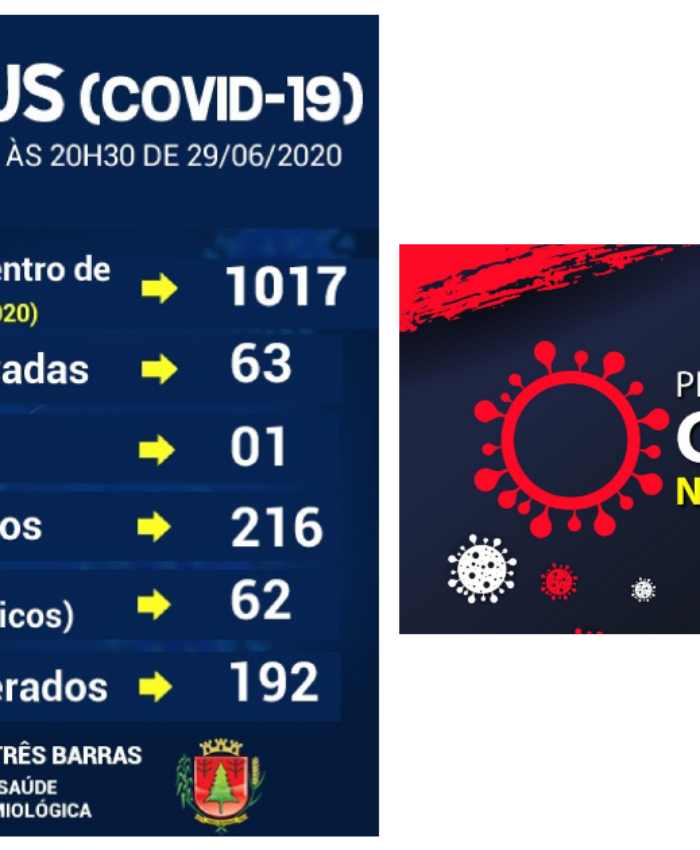 Três Barras anuncia mais dois recuperados e quatro novos casos da covid-19