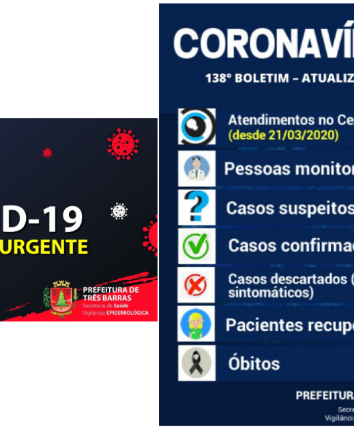 Três Barras chega a 300 pessoas já infectadas pela covid-19; exames descartaram 18 suspeitas da doença