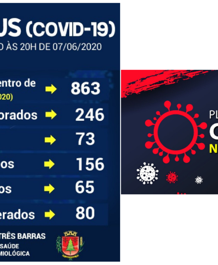Três Barras chega a 80 recuperados da covid-19 neste domingo