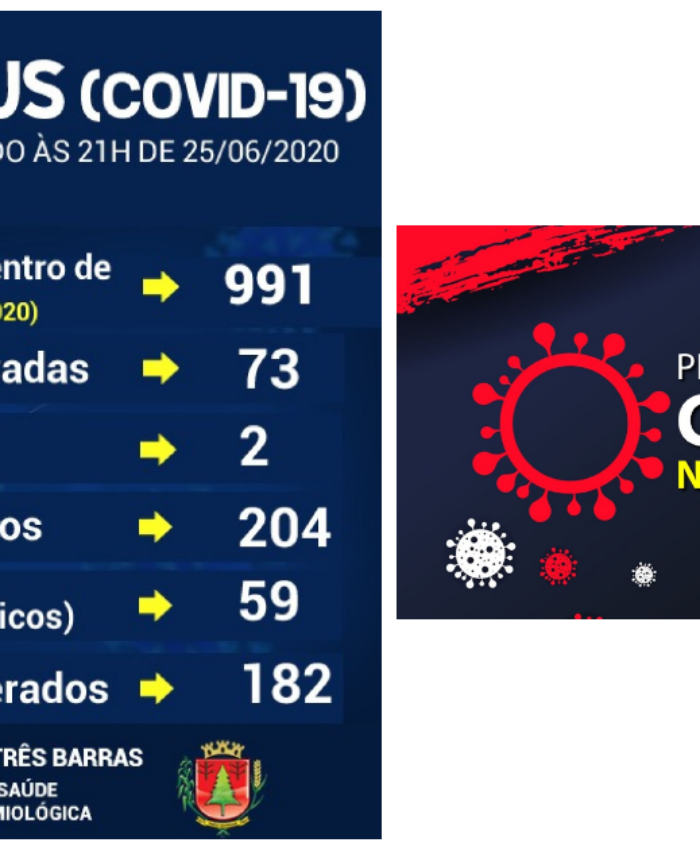Três Barras confirma 182 recuperados da covid-19 e dois novos casos positivos