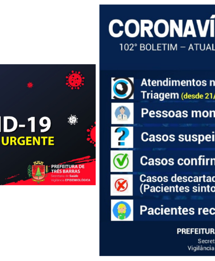 Três Barras confirma 204 resultados negativos e seis positivos para covid-19; Há 190 recuperados