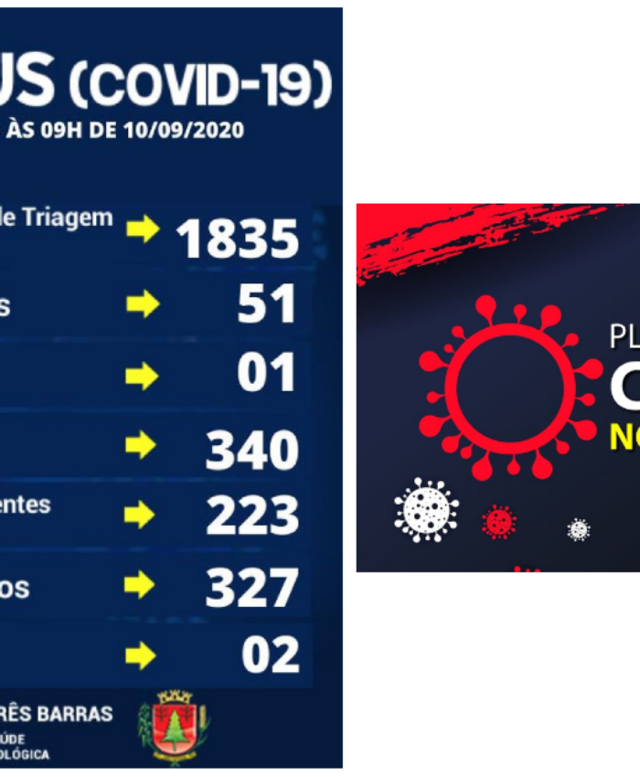 Três Barras confirma dois novos casos de covid-19 e mais um recuperado