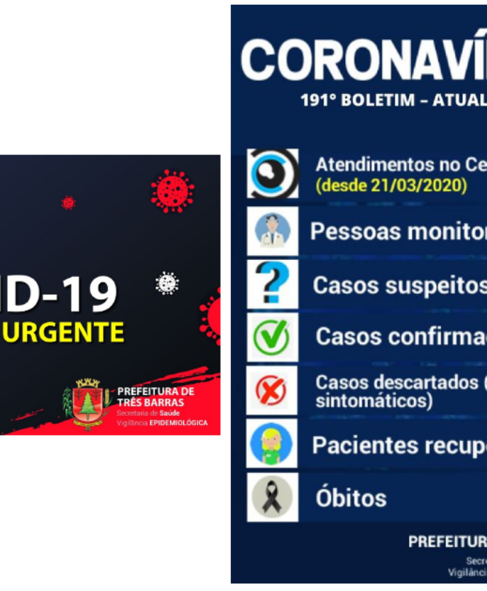 Três Barras confirma dois novos casos de covid-19 e três suspeitas descartadas