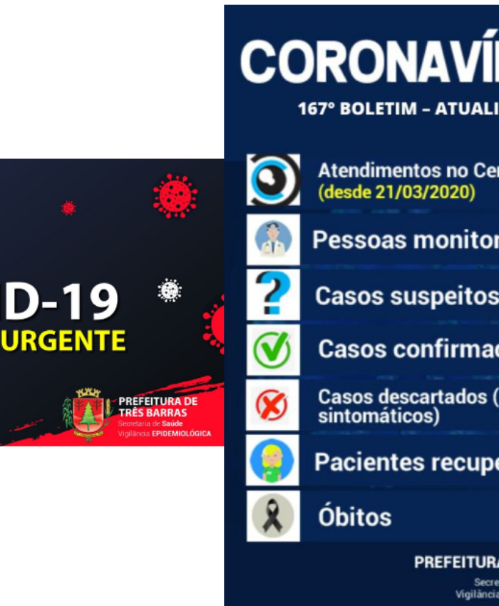 Três Barras confirma mais duas altas de positivados; são 324 recuperados até o momento