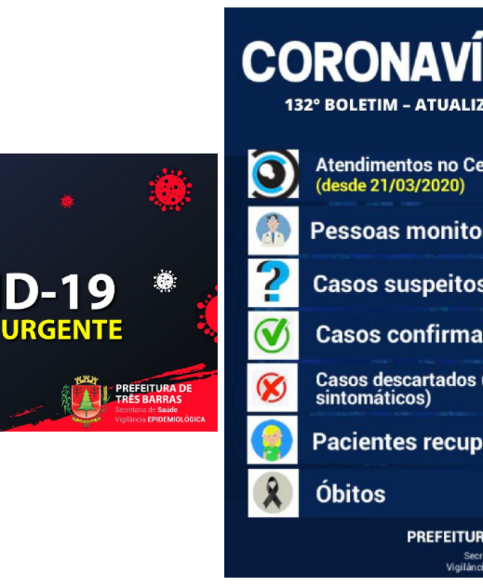 Três Barras confirma mais seis recuperados e dois novos casos de covid-19
