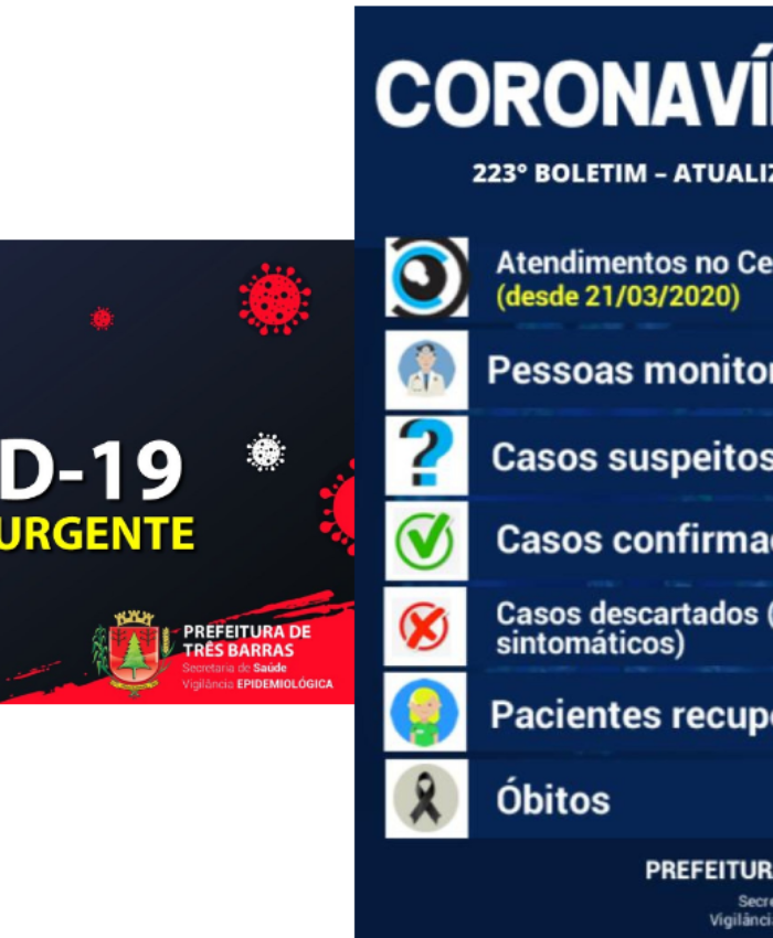 Três Barras confirma novos casos de covid-19 e cinco altas de positivados