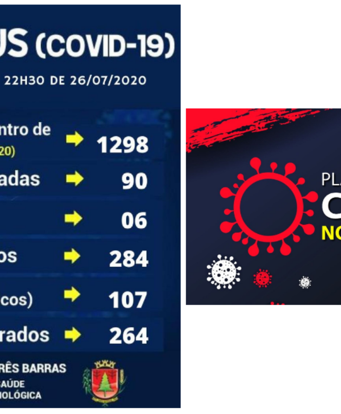 Três Barras confirma quatro novos casos de covid-19 neste domingo