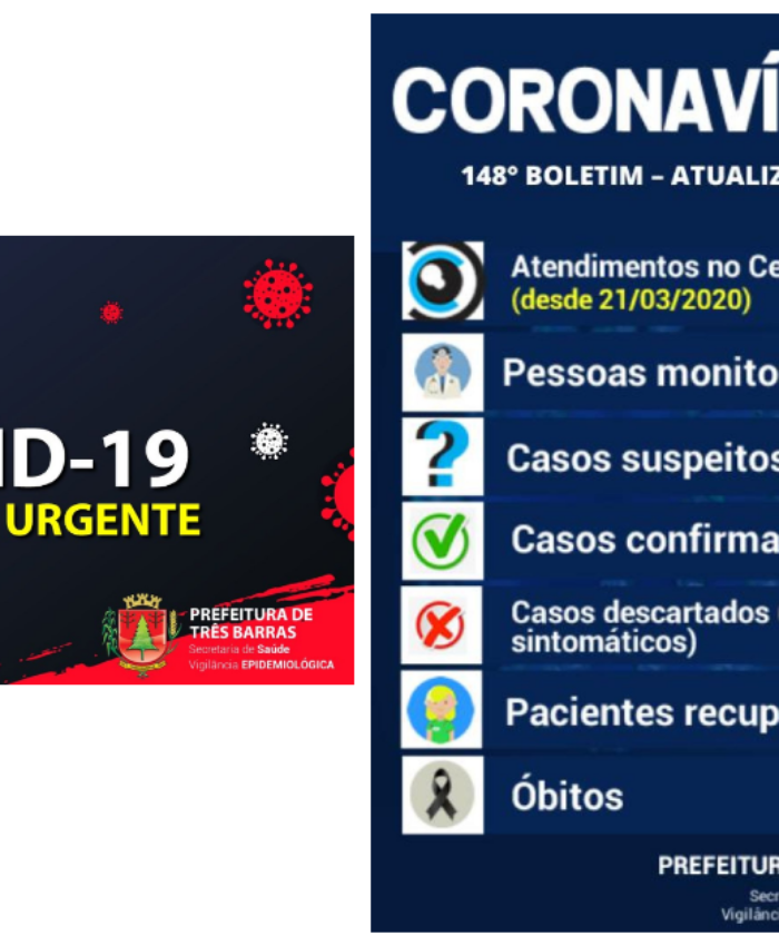 Três Barras confirma três novos infectados pela covid-19; Há 16 casos ativos da doença