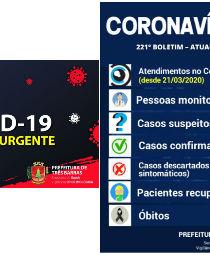 Três Barras confirma uma alta de positivado e um novo caso de covid-19 nesta sexta-feira
