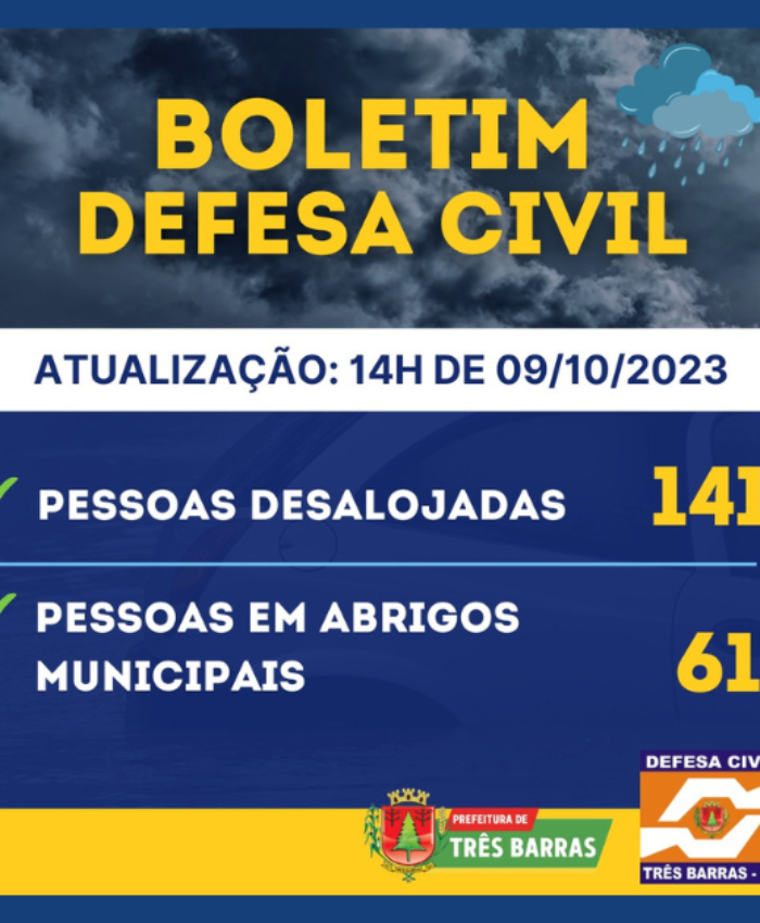 Três Barras contabiliza 141 pessoas desalojadas; 61 estão em abrigos públicos municipais
