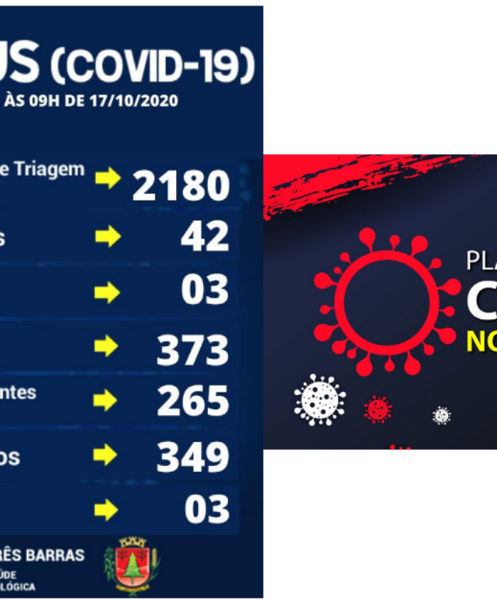 Três Barras: descartada uma suspeita de covid-19 e três novas coletas realizadas nesta sexta-feira