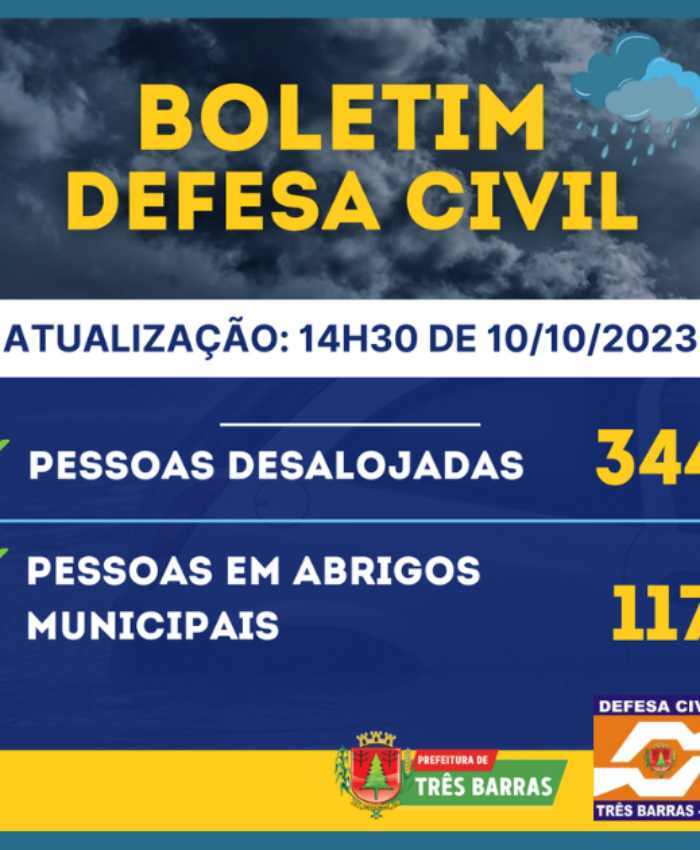 Três Barras está com 344 desalojados devido à enchente; 117 estão em abrigos municipais