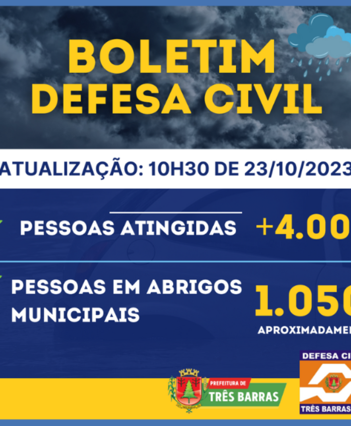 Três Barras está com aproximadamente 1.050 pessoas ainda alojadas em abrigos públicos