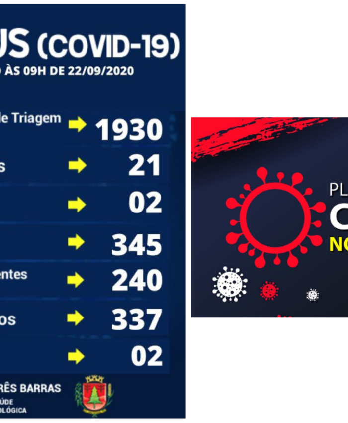 Três Barras está há três dias sem novos registros de covid-19; 337 pessoas estão recuperadas da doença