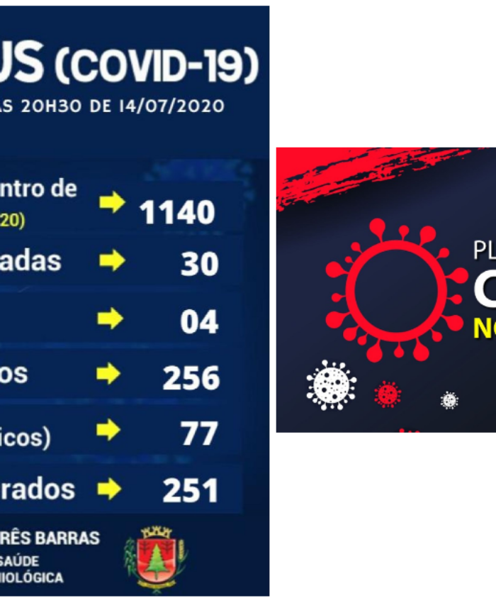 Três Barras informa que 98% dos pacientes já estão recuperados da covid-19