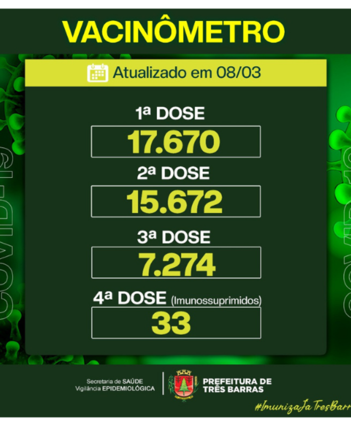 Três Barras já vacinou 97,10% da população contra a covid-19