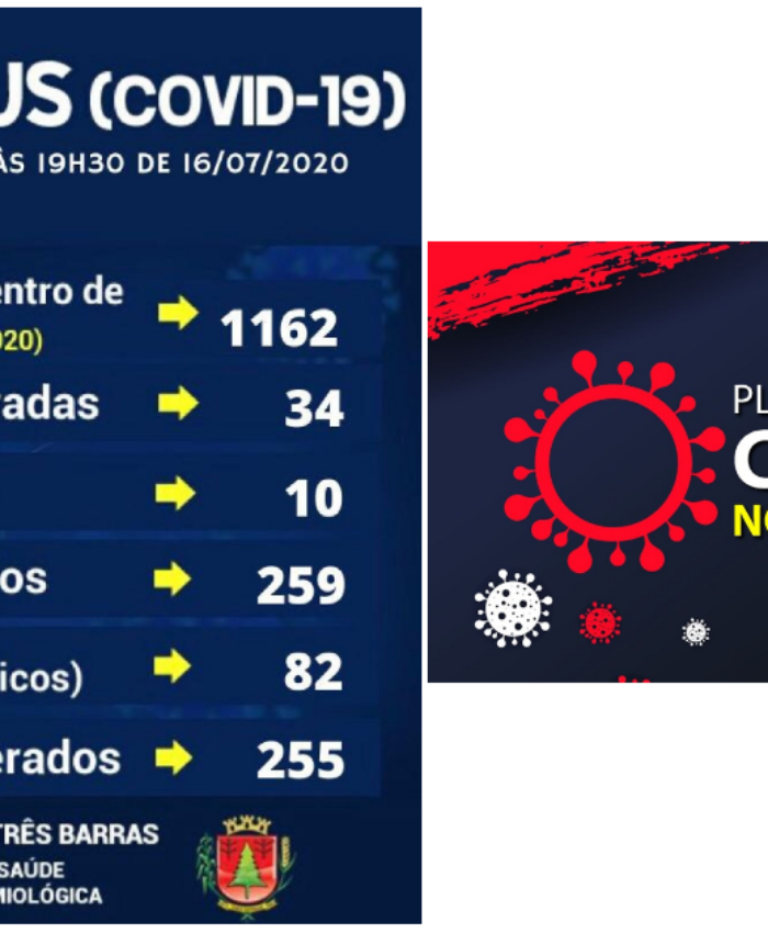 Três Barras não registra casos de covid-19 nesta quinta-feira; mais dois pacientes estão recuperados