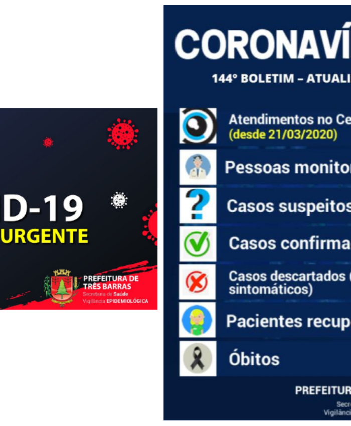 Três Barras não registra casos de covid-19 neste sábado; há 18 pacientes positivados