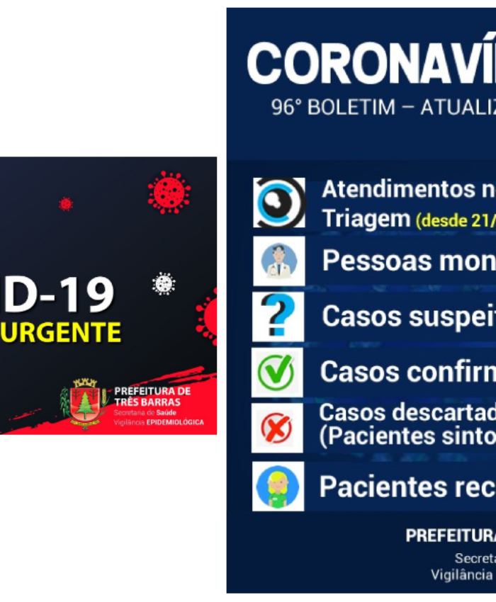 Três Barras não registra novos casos de covid-19 neste sábado
