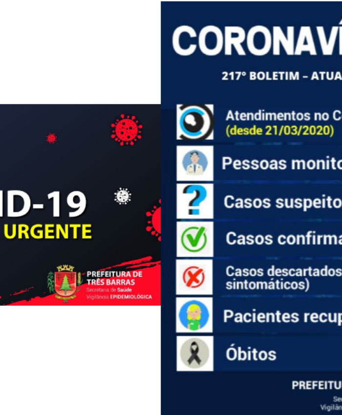Três Barras não registrou novos casos de covid-19 no final de semana e feriado