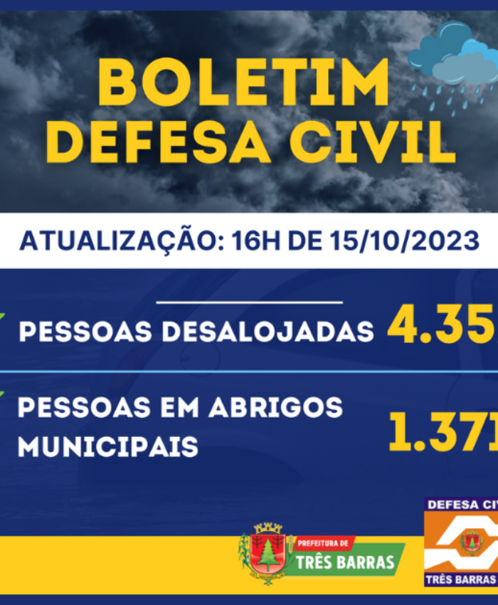 Três Barras permanece com 4.352 pessoas desalojadas, destas, 1.371 acolhidas em abrigos públicos municipais