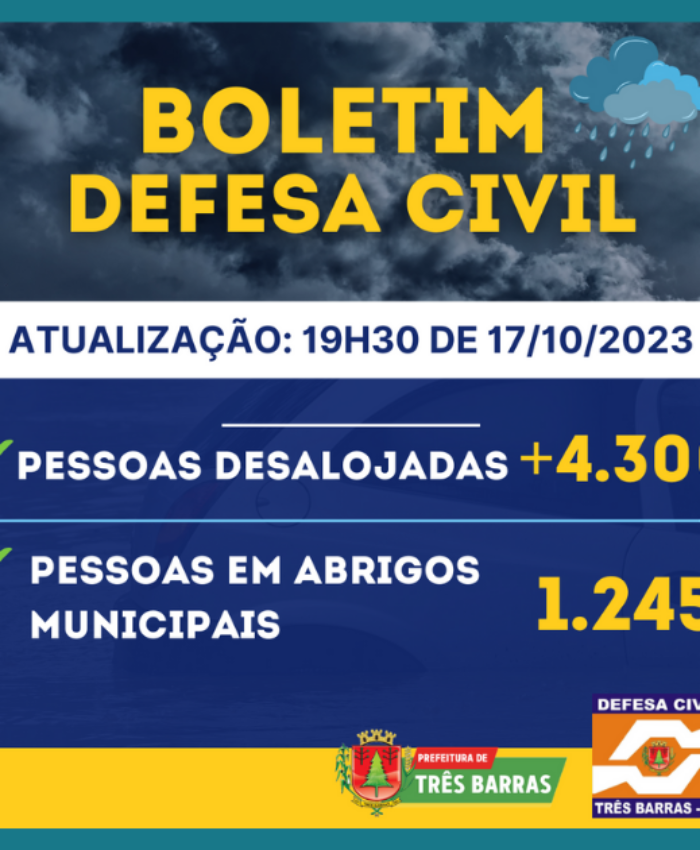 Três Barras permanece com mais de 4,3 mil desalojados; 1.245 pessoas estão em abrigos públicos
