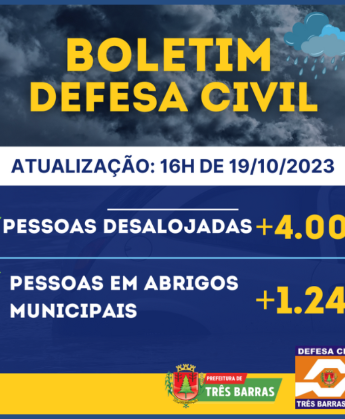 Três Barras permanece com pouco mais de 1.240 pessoas alojadas em abrigos públicos